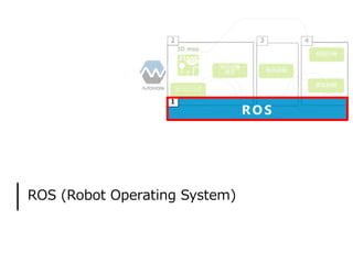 ROS (Robot Operating System)
 