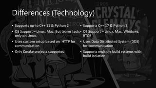 Differences (Technology)
• Supports up-to C++ 11 & Python 2
• OS Support – Linux, Mac. But teams tests
only on Linux.
• Uses custom setup based on HTTP for
communication
• Only Cmake projects supported
• Supports C++ 17 & Python 3
• OS Support – Linux, Mac, Windows,
RTOS
• Uses Data Distributed System (DDS)
for communication
• Supports multiple build systems with
build isolation
 