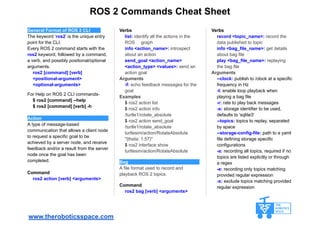 ROS 2 Commands Cheat Sheet
General Format of ROS 2 CLI:------
The keyword ‘ros2‘ is the unique entry
point for the CLI.
Every ROS 2 command starts with the
ros2 keyword, followed by a command,
a verb, and possibly positional/optional
arguments.
ros2 [command] [verb]
<positional-argument>
<optional-arguments>
For Help on ROS 2 CLI commands-
$ ros2 [command] --help
$ ros2 [command] [verb] -h
Action—-----------------------------------------
A type of message-based
communication that allows a client node
to request a specific goal to be
achieved by a server node, and receive
feedback and/or a result from the server
node once the goal has been
completed.
Command
ros2 action [verb] <arguments>
Verbs
list: identify all the actions in the
ROS graph
info <action_name>: introspect
about an action
send_goal <action_name>
<action_type> <values>: send an
action goal
Arguments
-f: echo feedback messages for the
goal
Examples
$ ros2 action list
$ ros2 action info
/turtle1/rotate_absolute
$ ros2 action send_goal
/turtle1/rotate_absolute
turtlesim/action/RotateAbsolute
"{theta: 1.57}"
$ ros2 interface show
turtlesim/action/RotateAbsolute
Bag—------------------------------—-----------
A file format used to record and
playback ROS 2 topics.
Command
ros2 bag [verb] <arguments>
Verbs
record <topic_name>: record the
data published to topic
info <bag_file_name>: get details
about bag file
play <bag_file_name>: replaying
the bag file
Arguments
--clock: publish to /clock at a specific
frequency in Hz
-l: enable loop playback when
playing a bag file
-r: rate to play back messages
-s: storage identifier to be used,
defaults to 'sqlite3'
--topics: topics to replay, separated
by space
--storage-config-file: path to a yaml
file defining storage specific
configurations
-a: recording all topics, required if no
topics are listed explicitly or through
a regex
-e: recording only topics matching
provided regular expression
-x: exclude topics matching provided
regular expression
www.theroboticsspace.com
 