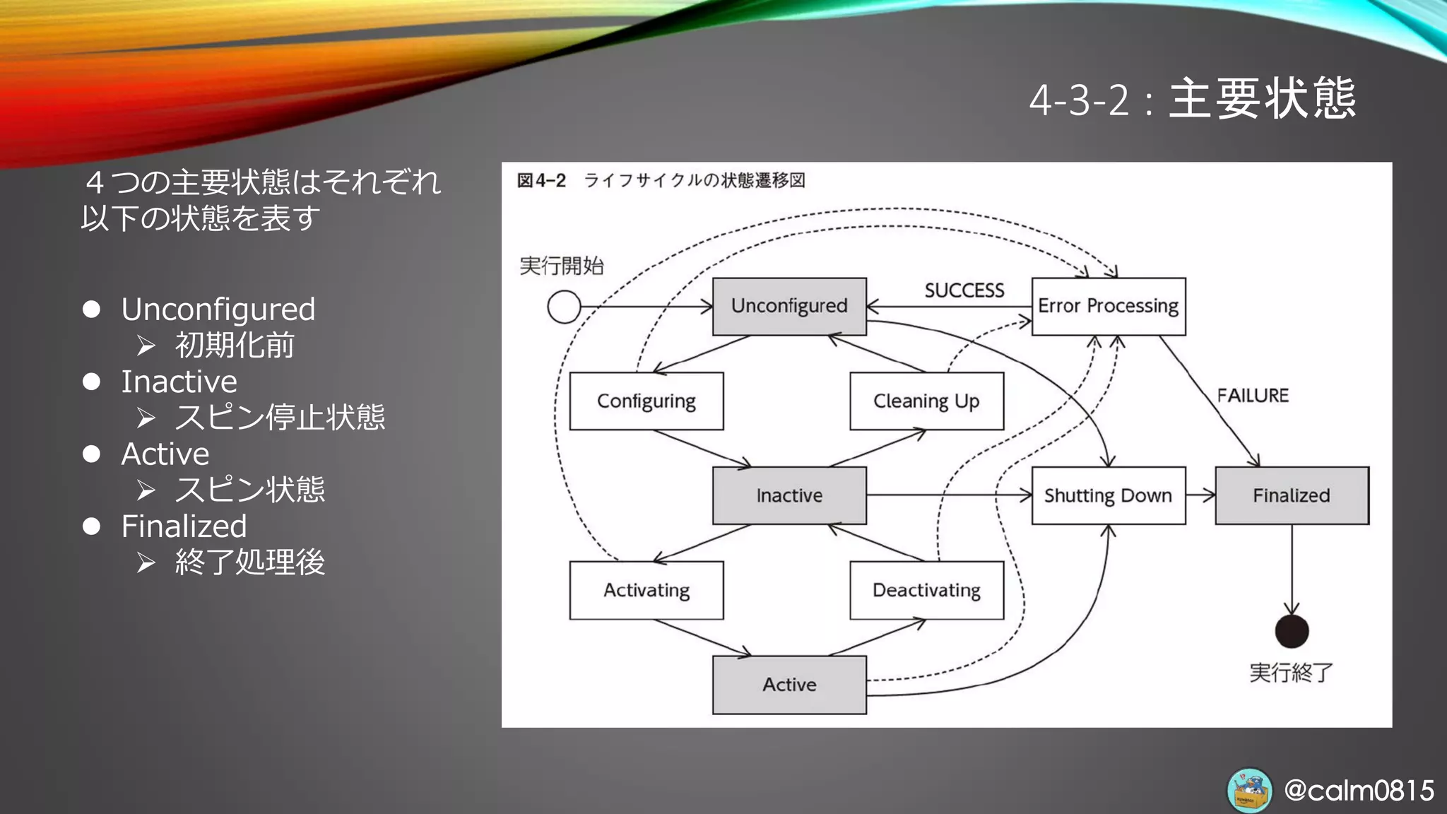 @calm0815@calm0815
4-3-2 : 主要状態
４つの主要状態はそれぞれ
以下の状態を表す
⚫ Unconfigured
➢ 初期化前
⚫ Inactive
➢ スピン停止状態
⚫ Active
➢ スピン状態
⚫ Finalized
➢ 終了処理後
 