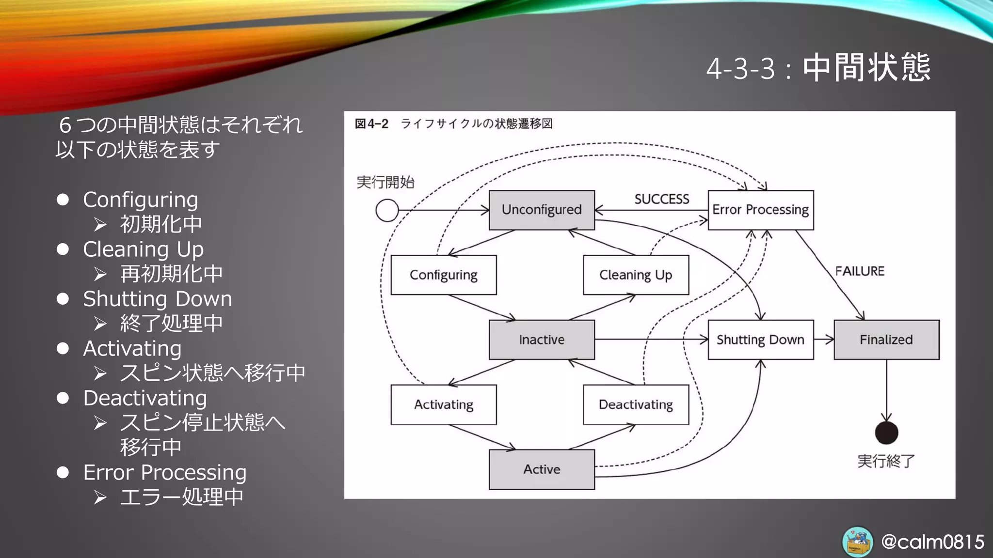 @calm0815@calm0815
4-3-3 : 中間状態
６つの中間状態はそれぞれ
以下の状態を表す
⚫ Configuring
➢ 初期化中
⚫ Cleaning Up
➢ 再初期化中
⚫ Shutting Down
➢ 終了処理中
⚫ Activating
➢ スピン状態へ移行中
⚫ Deactivating
➢ スピン停止状態へ
移行中
⚫ Error Processing
➢ エラー処理中
 