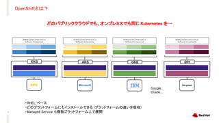 EKS AKS GKE DIY
On-prem
Additional Cloud Services or
Software Components
Additional Cloud Services or
Software Components
Additional Cloud Services or
Software Components
Additional Cloud Services or
Software Components
どのパブリッククラウドでも、オンプレミスでも同じ Kubernetes を…
3
Microsoft
AWS
OpenShiftとは？
・RHEL ベース
・どのプラットフォームにもインストールできる (プラットフォームの違いを吸収)
・Managed Service も複数プラットフォーム上で展開
Google..
Oracle...
 
