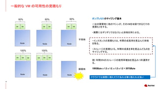 一般的な VM の可用性の見積もり
33
平常時
VM VM VM VM
Node Node
VM VM
Node
VM VM VM VM
Node Node
VM VM
Node
60% 60% 60%
障害時
100% 100%
オンプレミスのサイジング基本
・1台の障害時に他のマシンが、そのVMを収容できるだけの
見積もりをする。
・実際にはギリギリではなくもっと余裕を持たせる。
・インスタンスの見積もりは、年間の成長率を見込んだ余裕
を取る。
・ストレージの見積もりも、年間の成長を率を見込んだものを
サイジングする。
例) 年間20%のストレージの使用率増加を見込み 5年運用す
る。
100GByte x 1.2 x 1.2. x 1.2 x 1.2 = 207GByte
クラウドでは実際に増えそうであれば乗り換えれば良い
 