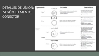 DETALLES DE UNIÓN:
SEGÚN ELEMENTO
CONECTOR
 