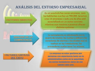 Análisis del entorno empresarial
 