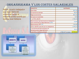 Organigrama y los costes salariales
Administraci
ón,
contabilidad,
atención al
cliente
Comercial,
con 1
técnico
especialista
a su cargo,
experto en
seguridad
Habrá un solo trabajador
que dependerá del
comercial, quien le
indicará donde tendrá que
realizar sus trabajos.
 