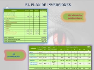 El plan de inversiones
 