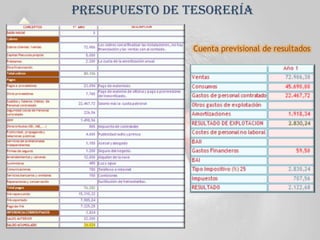 Presupuesto de tesorería
Cuenta previsional de resultados
 