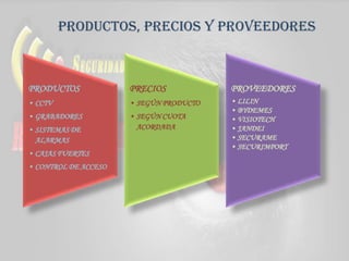 Productos, precios y proveedores
PRODUCTOS
• CCTV
• GRABADORES
• SISTEMAS DE
ALARMAS
• CAJAS FUERTES
• CONTROL DE ACCESO
PRECIOS
• SEGÚN PRODUCTO
• SEGÚN CUOTA
ACORDADA
PROVEEDORES
• LILIN
• BYDEMES
• VISIOTECH
• JANDEI
• SECURAME
• SECURIMPORT
 