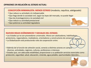 OPINIONES EN RELACIÓN AL ESTADO ACTUAL:
CONCEPCIÓN MINIMALISTA: MENOS ESTADO (modesto, raquítico, adelgazado)
• Que reduce su actividad a lo indispensable
• Que llega donde la sociedad civil, según las leyes del mercado, no puede llegar
• Que da el protagonismo a la sociedad civil
• Que reduce su actividad prestacional
• Que potencia su actividad reguladora
Ciudadanos
NUEVOS ROLES ECÓNOMICOS Y SOCIALES DEL ESTADO:
• Los Estados ya no son proveedores universales. Ahora son catalizadores, habilitadores,
protectores, negociadores, mediadores, orientadores y constructores de consenso
• La Globalización está produciendo roles de cooperación entre:
• Además de la función de cohesión social, conecta a distintos actores en campos
diversos, actividades, regiones, culturas, profesiones e intereses
• Estados que, con adecuada estabilidad, proporcionan a su población servicios esenciales como
protección, seguridad, salud, educación, vivienda, agua potable, oportunidades laborales…
Ciudadanos
EmpresasGobiernos
 