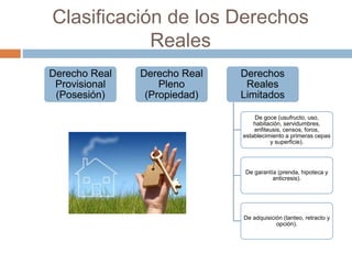 Clasificación de los Derechos
Reales
Derecho Real
Provisional
(Posesión)
Derecho Real
Pleno
(Propiedad)
Derechos
Reales
Limitados
De goce (usufructo, uso,
habitación, servidumbres,
enfiteusis, censos, foros,
establecimiento a primeras cepas
y superficie).
De garantía (prenda, hipoteca y
anticresis).
De adquisición (tanteo, retracto y
opción).
 