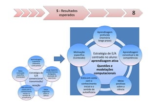 5 - Resultados
                                                    esperados                                                       8


                                                                                     Aprendizagem
                                                                                        profunda
                                                                                        (memória
                                                                                      longo prazo)



                                                             Motivação                                     Aprendizagem
                                                              específica
                                                                              Estratégia de E/A            conceitual e de
                                                             (Conteúdo)      centrado no aluno:             competências
                  Aprendizagem
                    superficial                                              aprendizagem ativa
                    (memória
                   curto prazo)                                                  Questões e
   Baixa
                                      Largo espectro                             modelações
                                      conhecimentos
 motivação      Estratégia de           desligados,                            computacionais
 específica          E/A               resolução de
(Conteúdo)
                convencional:            exercícios                 Entra em conta
                transmissão/                                             com o                         Ideias
                                                                    conhecimento                     positivas
                       receção                                         inicial e o                    sobre a
      Não entra em
       conta com o                  Ideias                            sentido de                      ciência
      conhecimento                negativas
         inicial e o               sobre a
                                                                     autoeficácia
        sentido de                 ciência
       autoeficácia
 