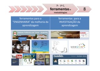 7 - 1º C,
                                  ferramentas e              8
                                    metodologias

     ferramentas para a                 ferramentas para a
“ENGENHARIA” da melhoria da              INVESTIGAÇÃO da
        aprendizagem                       aprendizagem



     ?????
                      dv x
                           = ax
                       dt
 