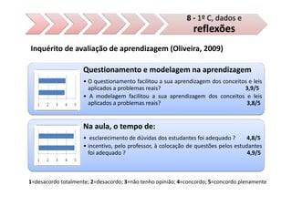 8 - 1º C, dados e
                                                              reflexões
Inquérito de avaliação de aprendizagem (Oliveira, 2009)

                    Questionamento e modelagem na aprendizagem
                    • O questionamento facilitou a sua aprendizagem dos conceitos e leis
                      aplicados a problemas reais?                              3,9/5
                    • A modelagem facilitou a sua aprendizagem dos conceitos e leis
                      aplicados a problemas reais?                               3,8/5


                    Na aula, o tempo de:
                    • esclarecimento de dúvidas dos estudantes foi adequado ?       4,8/5
                    • incentivo, pelo professor, à colocação de questões pelos estudantes
                      foi adequado ?                                                4,9/5



1=desacordo totalmente; 2=desacordo; 3=não tenho opinião; 4=concordo; 5=concordo plenamente
 