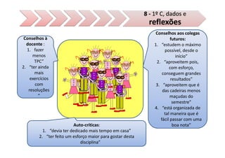 8 - 1º C, dados e
                                                                                 reflexões
                                                                                    Conselhos aos colegas
 Conselhos à                                                                                futuros:
  docente :                                                                        1. “estudem o máximo
  1. fazer                                  CE
                                                      CE
                                                                                        possível, desde o
     menos                   CE                                 CE
                                                                                               início”
      TPC”                             CE
                                                                          CE
                                                                                    2. “aproveitem pois,
2. “ter ainda          CE
                                                                                           com esforço,
                            CE


      mais
                                                 CE


                                                           CE
                                                                     CE
                                                                                       conseguem grandes
    exercícios                    CE

                                                                                            resultados”
      com                                                                           3. “aproveitem que é
   resoluções                                                                          das cadeiras menos
        ”                                                                                   maçudas do
                                                                                             semestre”
                                                                                   4. “está organizada de
                                                                                        tal maneira que é
                                                                                      fácil passar com uma
                         Auto-críticas:                                                      boa nota”
          1. “devia ter dedicado mais tempo em casa”
        2. “ter feito um esforço maior para gostar desta
                             disciplina”
 