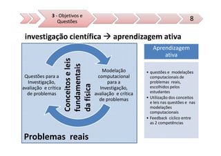 3 - Objetivos e
                 Questões                                                              8

 investigação científica                          aprendizagem ativa
                                                                  Aprendizagem
                                                                      ativa

                      Conceitos e leis
                      fundamentais
                                            Modelação          • questões e modelações
 Questões para a                          computacional          computacionais de
  Investigação,                                para a            problemas reais,
avaliação e crítica   da física            Investigação,         escolhidos pelos
                                                                 estudantes
  de problemas                           avaliação e crítica
                                           de problemas        • Utilização dos conceitos
                                                                 e leis nas questões e nas
                                                                 modelações
                                                                 computacionais
                                                               • Feedback cíclico entre
                                                                 as 2 competências


Problemas reais
 