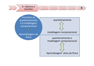 3 - Objetivos e
     Questões                                      8


  Incentivo ao
questionamento            questionamento
e à modelagem
 computacional

                    modelagem computacional
Aprendizagem da
     física            questionamento e
                    modelagem computacional



                    Aprendizagem ativa da física
 