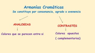 Se constituye por consonancia, agrado o avenencia
Armonías Cromáticas
ANALOGIAS CONTRASTES
Colores que se parecen entre si Colores opuestos
( complementarios)
 