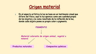 Origen material
1. En el aspecto artístico la luz se basa en un testimonio visual que
difiere del físico, aquí la luz aparece como una cualidad propia
de los objetos y no como resultado de la reflexión de la luz,
donde cada objeto posee su propio color o pigmento.
PIGMENTO
Material colorante de origen animal, vegetal o
mineral
Productos naturales Compuestos químicos
 