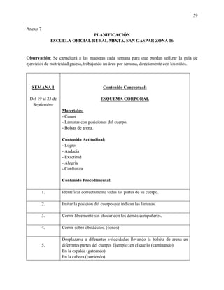 59
Anexo 7
PLANIFICACIÓN
ESCUELA OFICIAL RURAL MIXTA, SAN GASPAR ZONA 16
Observación: Se capacitará a las maestras cada semana para que puedan utilizar la guía de
ejercicios de motricidad gruesa, trabajando un área por semana, directamente con los niños.
SEMANA 1
Del 19 al 23 de
Septiembre
Contenido Conceptual:
ESQUEMA CORPORAL
Materiales:
- Conos
- Laminas con posiciones del cuerpo.
- Bolsas de arena.
Contenido Actitudinal:
- Logro
- Audacia
- Exactitud
- Alegría
- Confianza
Contenido Procedimental:
1. Identificar correctamente todas las partes de su cuerpo.
2. Imitar la posición del cuerpo que indican las láminas.
3. Correr libremente sin chocar con los demás compañeros.
4. Correr sobre obstáculos. (conos)
5.
Desplazarse a diferentes velocidades llevando la bolsita de arena en
diferentes partes del cuerpo. Ejemplo: en el cuello (caminando)
En la espalda (gateando)
En la cabeza (corriendo)
 