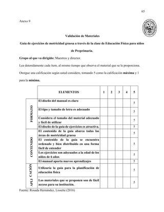 65
Anexo 9
Validación de Materiales
Guía de ejercicios de motricidad gruesa a través de la clase de Educación Física para niños
de Preprimaria.
Grupo al que va dirigido: Maestros y director.
Lea detenidamente cada ítem, al mismo tiempo que observa el material que se le proporciona.
Otorgue una calificación según usted considere, tomando 5 como la calificación máxima y 1
para la mínima.
ELEMENTOS 1 2 3 4 5
FORMATO
El diseño del manual es claro
5
El tipo y tamaño de letra es adecuado
5
Considera el tamaño del material adecuado
y fácil de utilizar
5
El diseño de la guía de ejercicios es atractiva. 5
CONTENIDO
El contenido de la guía abarca todas las
áreas de motricidad gruesa
5
El contenido de la guía se encuentra
ordenado y bien distribuido en una forma
fácil de entender
5
Los ejercicios son adecuados a la edad de los
niños de 6 años
5
El manual aporta nuevos aprendizajes 5
CACIÓN
Utilizaría la guía para la planificación de
educación física
5
APLI
Los materiales que se proponen son de fácil
acceso para su institución.
5
Fuente: Rosada Hernández, Lissette (2016)
 