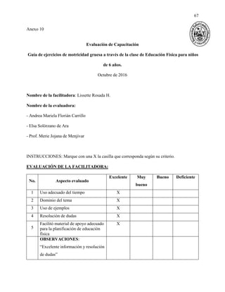 67
Anexo 10
Evaluación de Capacitación
Guía de ejercicios de motricidad gruesa a través de la clase de Educación Física para niños
de 6 años.
Octubre de 2016
Nombre de la facilitadora: Lissette Rosada H.
Nombre de la evaluadora:
- Andrea Mariela Florián Carrillo
- Elsa Solórzano de Ara
- Prof. Merie Jojana de Menjivar
INSTRUCCIONES: Marque con una X la casilla que corresponda según su criterio.
EVALUACIÓN DE LA FACILITADORA:
No. Aspecto evaluado
Excelente Muy
bueno
Bueno Deficiente
1 Uso adecuado del tiempo X
2 Dominio del tema X
3 Uso de ejemplos X
4 Resolución de dudas X
5
Facilitó material de apoyo adecuado
para la planificación de educación
física
X
OBSERVACIONES:
“Excelente información y resolución
de dudas”
 
