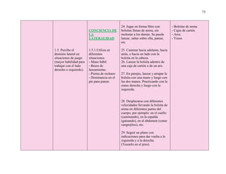 75
1.5. Percibe el
dominio lateral en
situaciones de juego
(mayor habilidad para
trabajar con el lado
derecho o izquierdo).
CONCIENCIA DE
LA
LATERALIDAD
1.5.1.Utiliza en
diferentes
situaciones:
- Mano hábil
- Brazo de
lanzamiento.
- Pierna de rechazo
- Dominancia en el
pie para patear.
24. Jugar en forma libre con
bolsitas llenas de arena, sin
molestar a los demás. Se puede
lanzar, saltar sobre ella, patear,
etc.
25. Caminar hacia adelante, hacia
atrás, o hacia un lado con la
bolsita en la cabeza.
26. Lanzar la bolsita adentro de
una caja de cartón o de un aro.
27. En parejas, lanzar y atrapar la
bolsita con una mano y luego con
las dos manos. Practicando con la
mano derecha y luego con la
izquierda.
28. Desplazarse con diferentes
velocidades llevando la bolsita de
arena en diferentes partes del
cuerpo, por ejemplo: en el cuello
(caminando), en la espalda
(gateando), en el abdomen (como
cangrejitos), etc.
29. Seguir un plano con
indicaciones para dar vuelta a la
izquierda y a la derecha.
(Trazarlo en el piso).
- Bolsitas de arena
- Cajas de cartón
- Aros.
- Yesos
 
