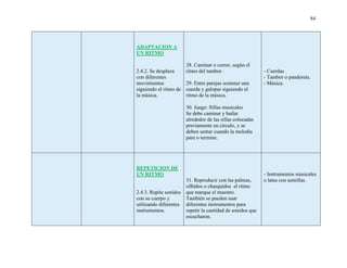 84
ADAPTACION A
UN RITMO
2.4.2. Se desplaza
con diferentes
movimientos
siguiendo el ritmo de
la música.
28. Caminar o correr, según el
ritmo del tambor.
29. Entre parejas sostener una
cuerda y galopar siguiendo el
ritmo de la música.
30. Juego: Sillas musicales
Se debe caminar y bailar
alrededor de las sillas colocadas
previamente en círculo, y se
deben sentar cuando la melodía
pare o termine.
- Cuerdas
- Tambor o pandereta.
- Música.
REPETICION DE
UN RITMO
2.4.3. Repite sonidos
con su cuerpo y
utilizando diferentes
instrumentos.
31. Reproducir con las palmas,
silbidos o chasquidos el ritmo
que marque el maestro.
También se pueden usar
diferentes instrumentos para
repetir la cantidad de sonidos que
escucharon.
- Instrumentos musicales
o latas con semillas.
 