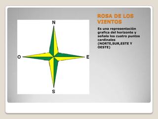 ROSA DE LOS VIENTOS Es una representación grafica del horizonte y señala los cuatro puntos cardinales (NORTE,SUR,ESTE Y OESTE) 