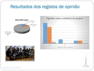 Resultados dos registos de opinião
AE Gondifelos, Rosa Dias 28.04.2016
Docente
11%
Não docente
9%
Encarregado
de Educação
80%
Identificação
15
3
2
12
21
EE ND D
Opinião sobre a utilidade do projeto
Muito útil Útil Pouco útil
 