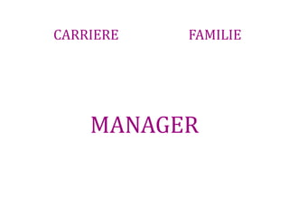 CARRIERE   FAMILIE




    MANAGER
 