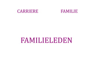 CARRIERE   FAMILIE




 FAMILIELEDEN
 
