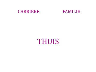 CARRIERE       FAMILIE




       THUIS
 