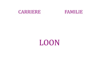 CARRIERE      FAMILIE




       LOON
 