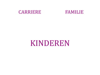 CARRIERE   FAMILIE




    KINDEREN
 