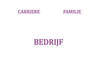 CARRIERE       FAMILIE




     BEDRIJF
 