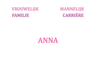 VROUWELIJK      MANNELIJK
FAMILIE          CARRIÈRE




         ANNA
 