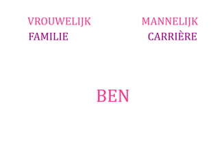VROUWELIJK         MANNELIJK
FAMILIE             CARRIÈRE




             BEN
 