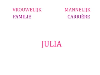 VROUWELIJK       MANNELIJK
FAMILIE           CARRIÈRE




         JULIA
 