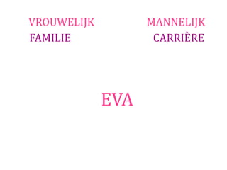VROUWELIJK         MANNELIJK
FAMILIE             CARRIÈRE




             EVA
 