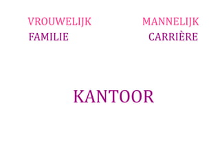 VROUWELIJK   MANNELIJK
FAMILIE       CARRIÈRE




       KANTOOR
 