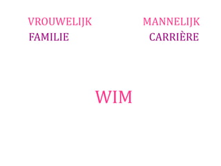 VROUWELIJK         MANNELIJK
FAMILIE             CARRIÈRE




             WIM
 