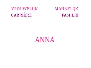 VROUWELIJK     MANNELIJK
CARRIÈRE         FAMILIE




        ANNA
 