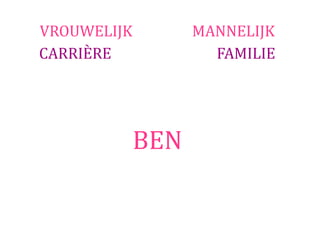 VROUWELIJK         MANNELIJK
CARRIÈRE             FAMILIE




             BEN
 
