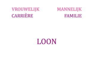 VROUWELIJK      MANNELIJK
CARRIÈRE          FAMILIE




         LOON
 
