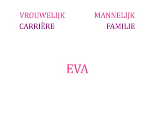 VROUWELIJK         MANNELIJK
CARRIÈRE             FAMILIE




             EVA
 
