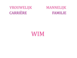 VROUWELIJK     MANNELIJK
CARRIÈRE         FAMILIE




         WIM
 