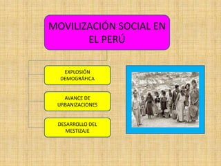 MOVILIZACIÓN SOCIAL EN 
EL PERÚ 
EXPLOSIÓN 
DEMOGRÁFICA 
AVANCE DE 
URBANIZACIONES 
DESARROLLO DEL 
MESTIZAJE 
 