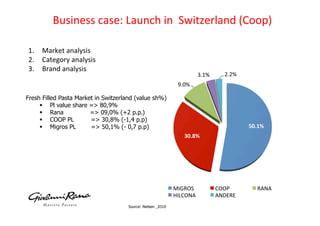 =-,I'%,,)J",%K)!"#$%&'(`*+MM-'IJ"&+')<F#"F%(D)

1.  Category strategy: reinforcing the range in Coop
2.  NPD strategy: focus on Italian recipes
3.  Brand Awareness: Media mix campaign

   !    TV Campaign (Italy to Switzerland)
   !    Website (high penetration Internet users)
   !    Competition on website
   !    Google adwords
   !    Take over/ Banners
   !    Video ads on 20minuten.ch zatoo etc
   !    Promotion in store
 