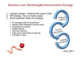 !D)3CH%#I%'J%K)0#FE+cC)
5° ORTHOFIX : Medical Device market – Multinational Experience

MARKETING STRATEGY
!  Elaboration of new strategies plan to reach out to end consumers more effectively;
!  Elaboration of STRATEGIC PLAN
!  Working on two KEY BUSINESS CASE
!  Market research ->giving a strategy interpretation in line with the company mission
!  5 years FORECAST
!  5 years MARKETING
!  Organize exhibitions and road shows and sponsor an event:

WEBMARKETING
!  On-line benchmarking
!  Development of the company’s new website: Orthofix International
!  E-learning/Webinar – On-line training for both clients and partners
!  Organisation of events with communication via web
 